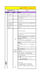 ios平台SDK测试用例-(1.6)