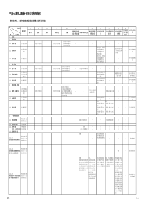 中石化内部控制体系权限指引