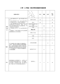 小学二年级语文双向细目表
