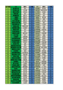 大话2家具利润表