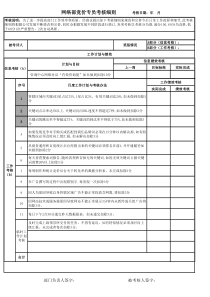 网络部SEM-KPI考核细则