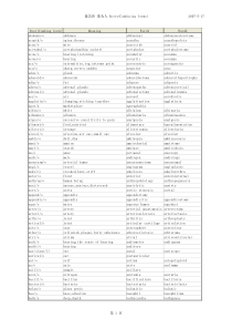 医学常用词根--南医版