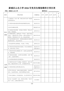 山水小学党员先锋指数积分项目表
