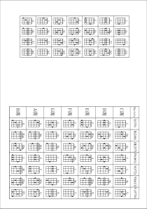 尤克里里和弦图