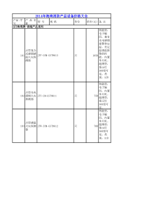 XXXX年海湾消防产品设备价格大全