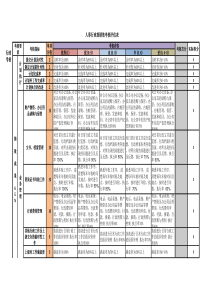 人事行政部绩效考核评估表