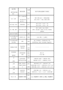 高中有机物提纯与除杂大全