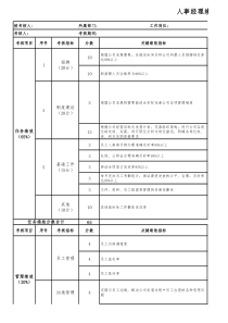 人事经理绩效考核表