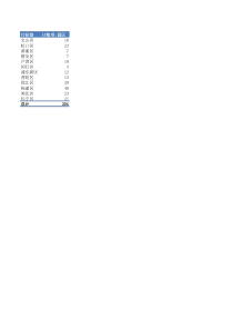 上海200多家产业园区及园区简介