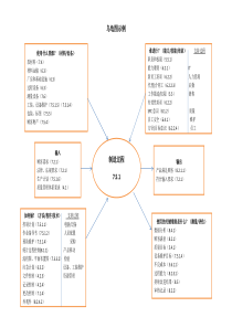 制造过程(乌龟图示例)