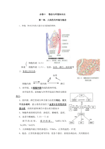 高中生物必修3知识点图解总结