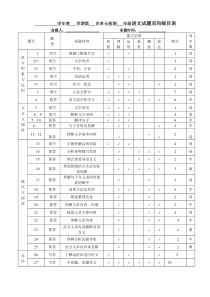 语文试题双向细目表模板