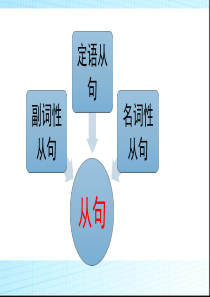 状语从句大全