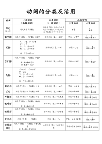 日语动词12种活用形
