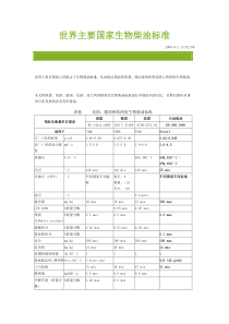 世界主要国家生物柴油标准