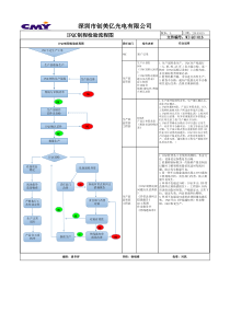WI-QC-016IPQC制程检验流程图3