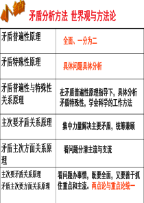 树立创新意识是唯物辩证法的要求(慈中王)