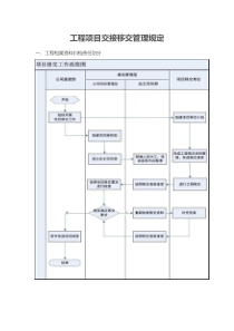 工程项目交接移交管理规定
