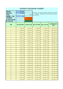 个人贷款月供计算表(EXCEL)