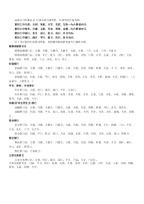 择吉日宜忌简便方法
