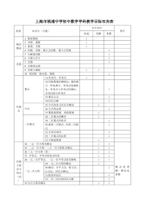 初中数学学科教学目标双向表