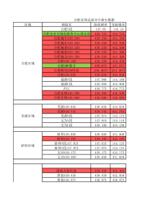 合肥周边地区无线电中继统计表20180703