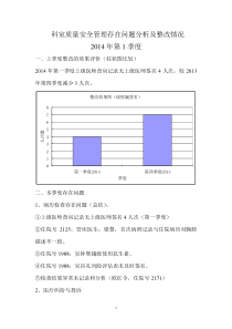 2014年第1季度科室质量安全管理与持续改进记录