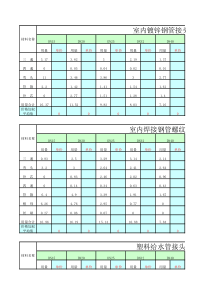 各类管道接头零件含量价格自动计算表格