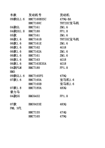福美来发动机型号表