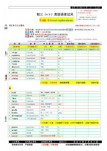 广州英语单词(含音标)-初三9年级下-沪教广深版