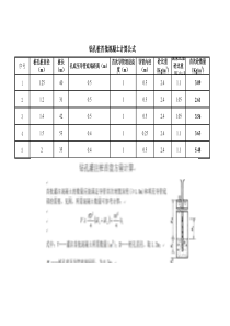 钻孔桩首批混凝土计算表(内带公式及详细计算说明)