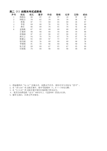 期末考试成绩表