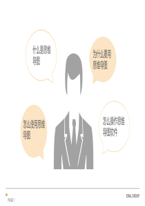 思维导图培训课件