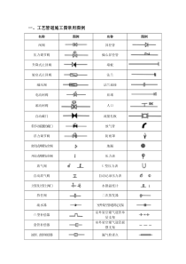 CAD、给排水、暖通、空调、消防施工图全部图例
