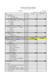 损益表及利润分配表格式