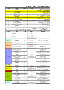 20160726230032-活动策划前期工作筹备及当天工作人员分工表