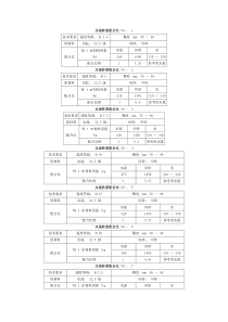 混凝土-砂浆-配合比速查表