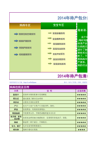 2014孕期妈妈待产包清单物品指南【精心整理】-(1)