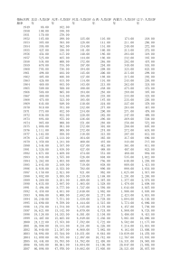 各省人均GDP(1949-2017)