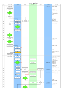 新产品开发流程图