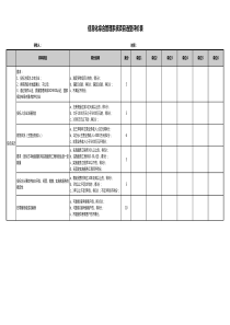 软件招标评分标准