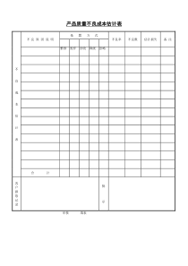 【企业管理表格】产品质量不良成本表