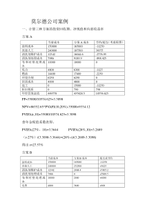 莫尔德公司IMA案例