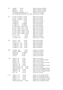 管道材料代码一览表