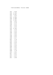 中国历年基尼系数统计(1981-2014)最新版.doc