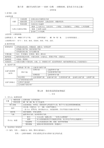 七年级地理下册复习资料完整版
