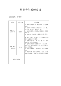 培养青年教师成果