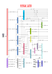 炼油厂装置流程图大全