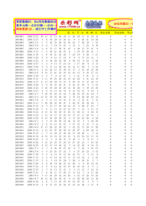 1234双色球尾数预测表2