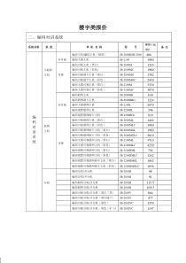 一、前端系列产品(彩色数码摄像机）
